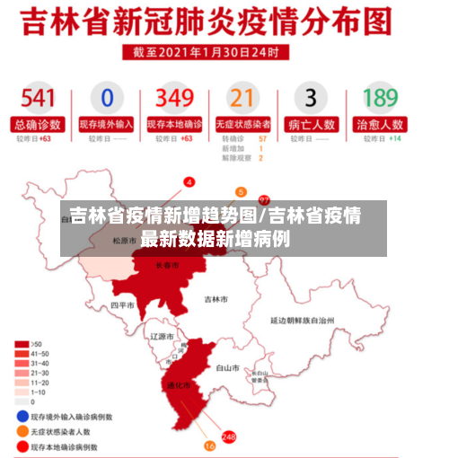 吉林省疫情新增趋势图/吉林省疫情最新数据新增病例-第1张图片
