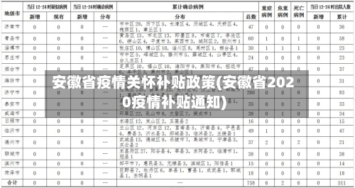 安徽省疫情关怀补贴政策(安徽省2020疫情补贴通知)-第3张图片