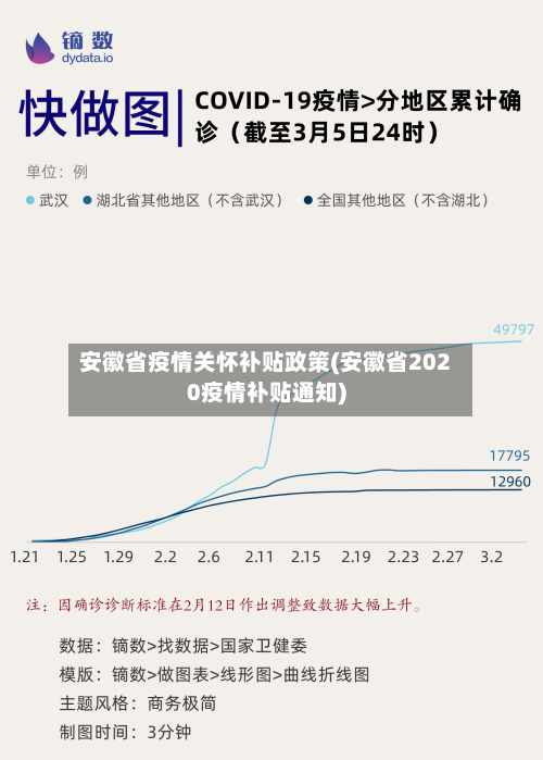 安徽省疫情关怀补贴政策(安徽省2020疫情补贴通知)-第2张图片
