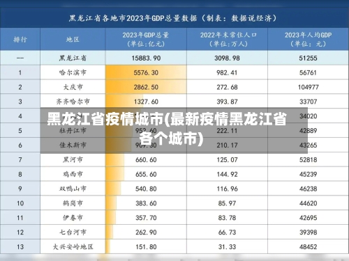 黑龙江省疫情城市(最新疫情黑龙江省各个城市)-第3张图片