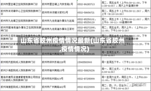 山东省胶州疫情情况最新(山东省胶州,疫情情况)-第2张图片