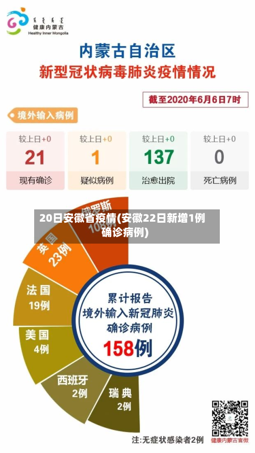 20日安徽省疫情(安徽22日新增1例确诊病例)-第2张图片