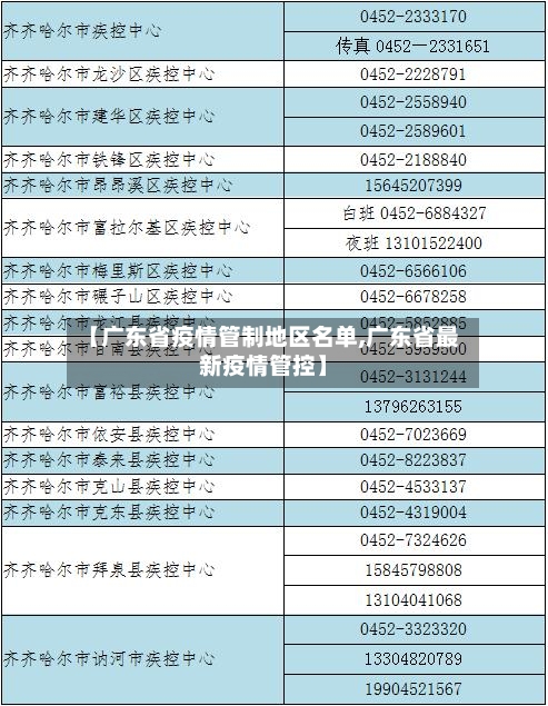 【广东省疫情管制地区名单,广东省最新疫情管控】-第2张图片