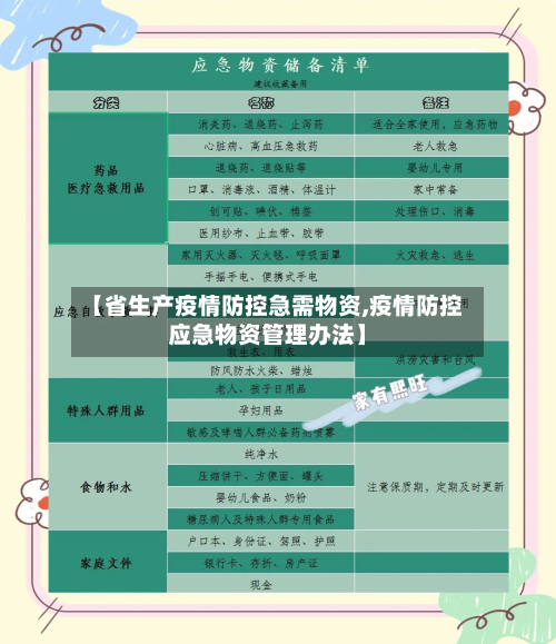 【省生产疫情防控急需物资,疫情防控应急物资管理办法】-第3张图片