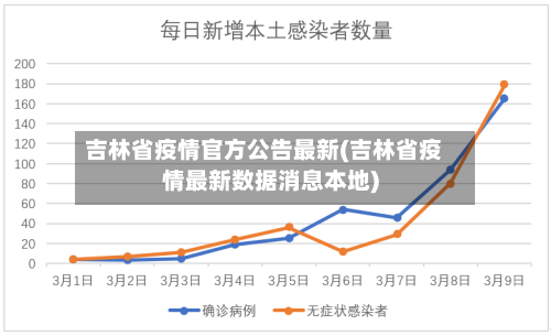 吉林省疫情官方公告最新(吉林省疫情最新数据消息本地)-第2张图片