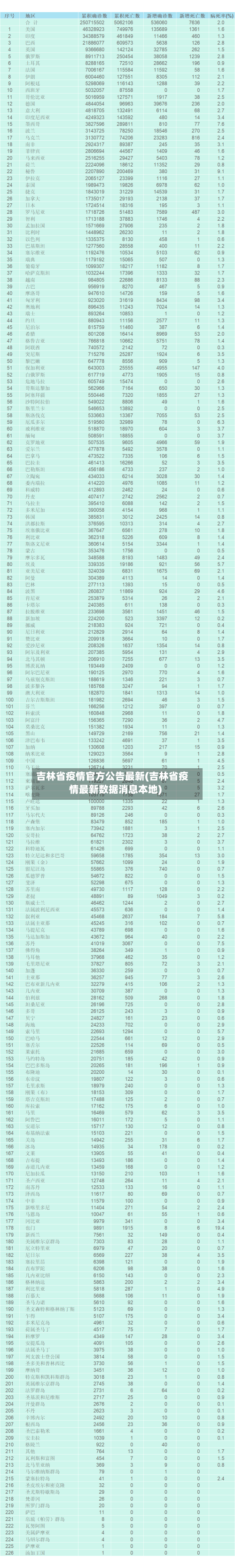 吉林省疫情官方公告最新(吉林省疫情最新数据消息本地)-第1张图片