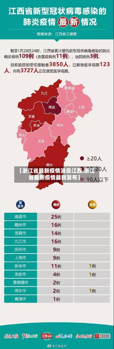 【浙江省最新疫情消息江西,浙江省最新疫情最新发布】-第1张图片