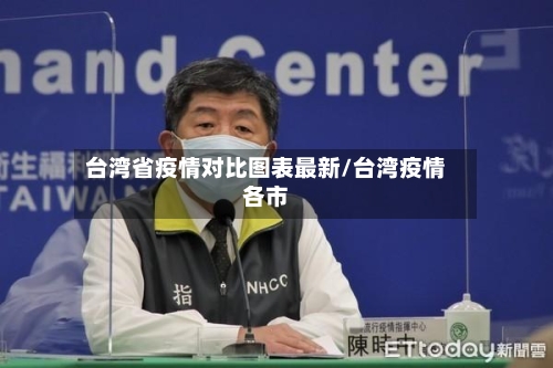 台湾省疫情对比图表最新/台湾疫情各市-第1张图片