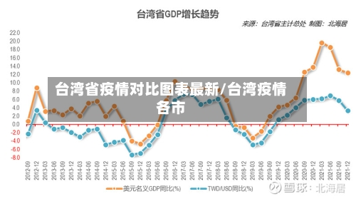 台湾省疫情对比图表最新/台湾疫情各市-第2张图片