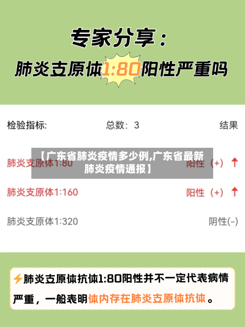 【广东省肺炎疫情多少例,广东省最新肺炎疫情通报】-第1张图片