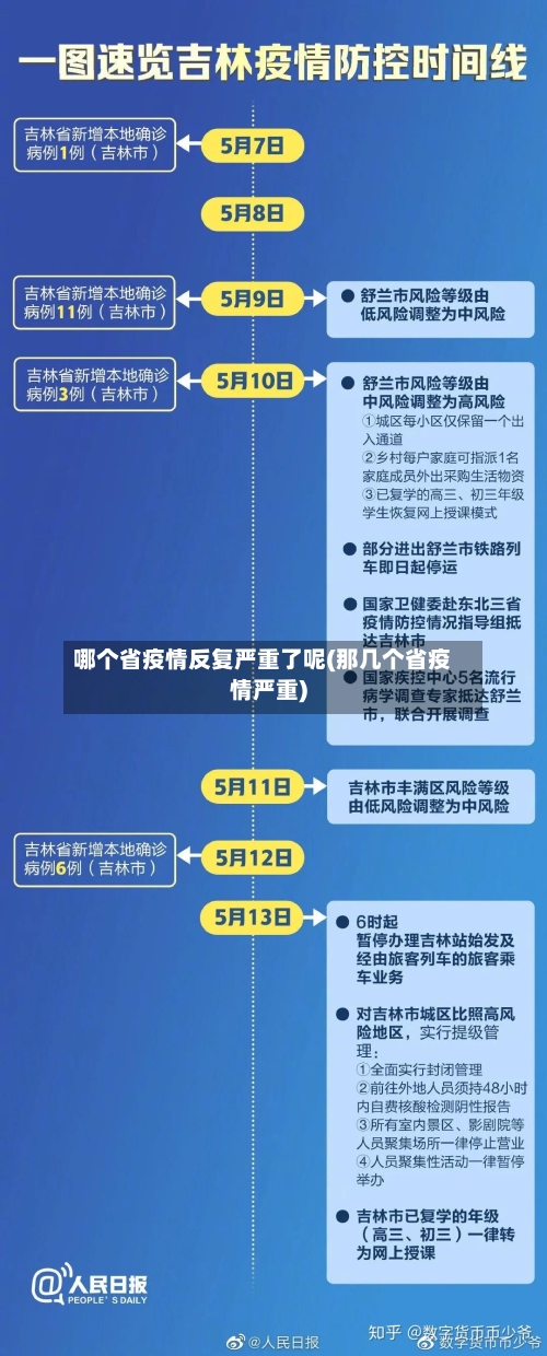 哪个省疫情反复严重了呢(那几个省疫情严重)-第2张图片