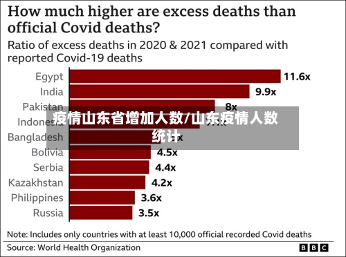 疫情山东省增加人数/山东疫情人数统计-第1张图片