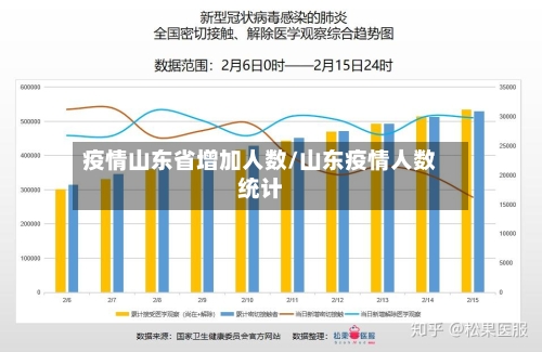 疫情山东省增加人数/山东疫情人数统计-第2张图片