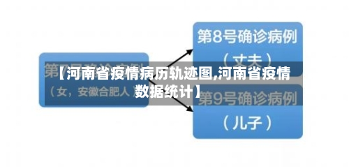 【河南省疫情病历轨迹图,河南省疫情数据统计】-第1张图片