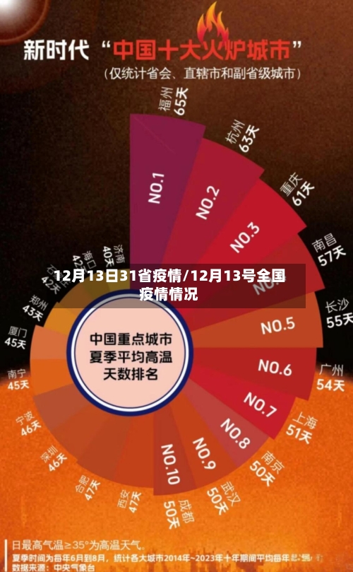 12月13日31省疫情/12月13号全国疫情情况-第1张图片
