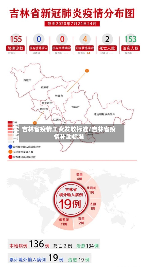 吉林省疫情工资发放标准/吉林省疫情补助标准-第1张图片