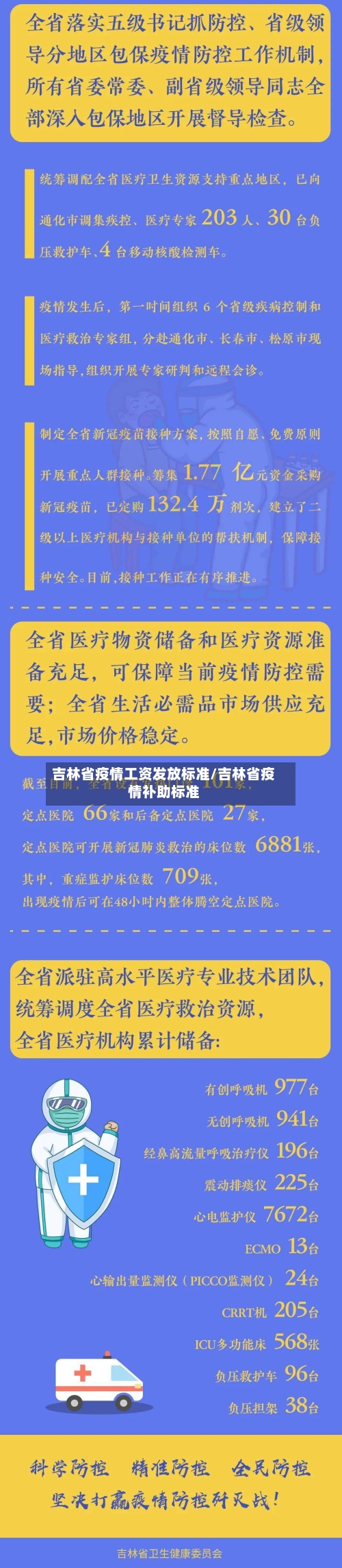 吉林省疫情工资发放标准/吉林省疫情补助标准-第3张图片