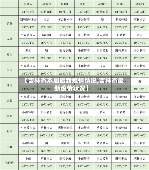 【吉林省本周最新疫情情况,吉林省最新疫情状况】-第2张图片