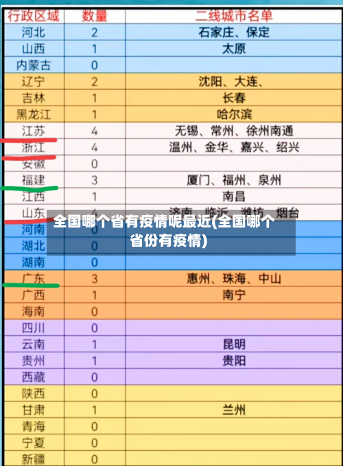 全国哪个省有疫情呢最近(全国哪个省份有疫情)-第1张图片