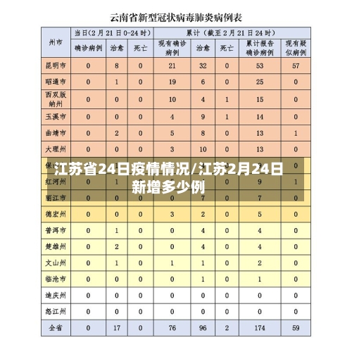 江苏省24日疫情情况/江苏2月24日新增多少例-第1张图片