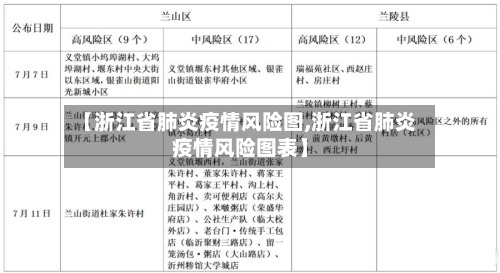 【浙江省肺炎疫情风险图,浙江省肺炎疫情风险图表】-第3张图片