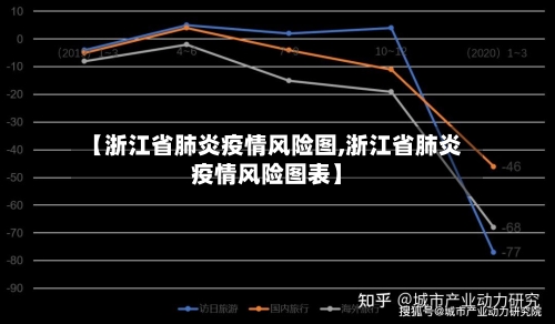 【浙江省肺炎疫情风险图,浙江省肺炎疫情风险图表】-第1张图片