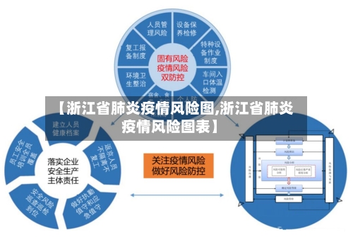【浙江省肺炎疫情风险图,浙江省肺炎疫情风险图表】-第2张图片