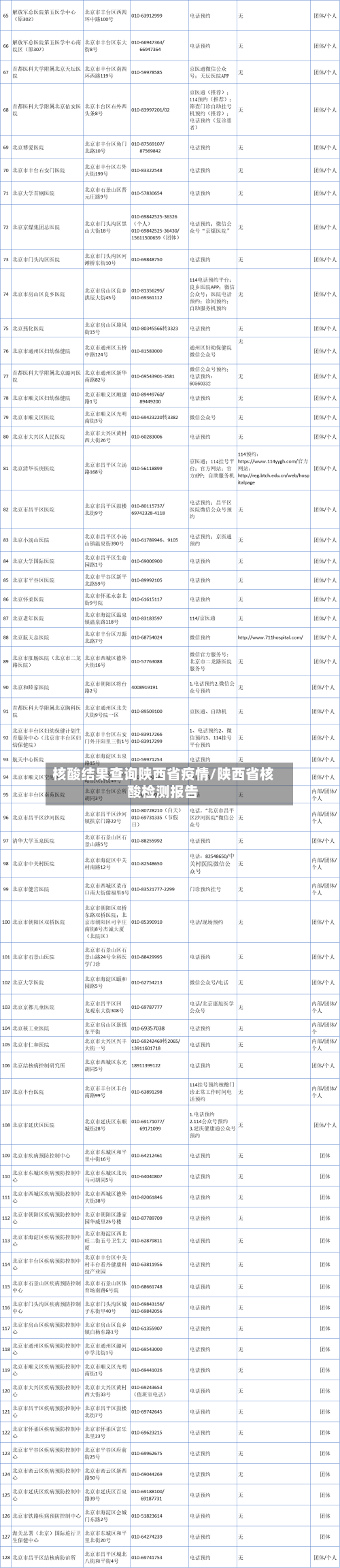核酸结果查询陕西省疫情/陕西省核酸检测报告-第3张图片