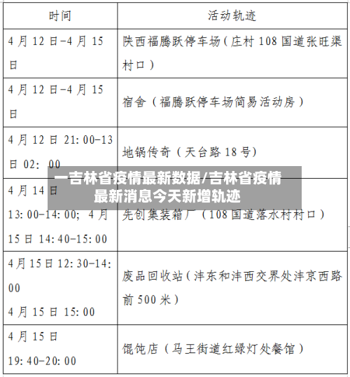 一吉林省疫情最新数据/吉林省疫情最新消息今天新增轨迹-第1张图片