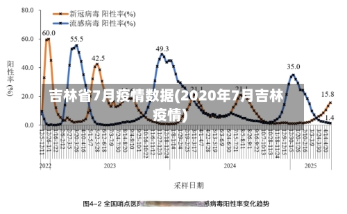 吉林省7月疫情数据(2020年7月吉林疫情)-第3张图片