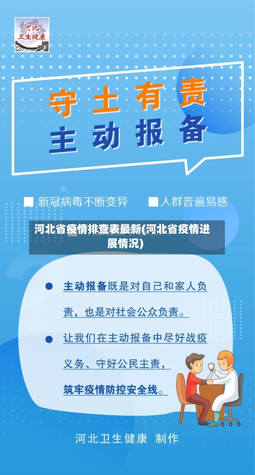 河北省疫情排查表最新(河北省疫情进展情况)-第2张图片
