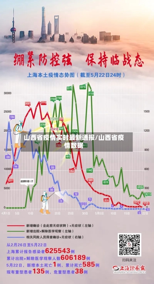 山西省疫情实时最新通报/山西省疫情数据-第1张图片