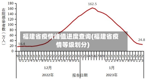 福建省疫情峰值进度查询(福建省疫情等级划分)-第2张图片