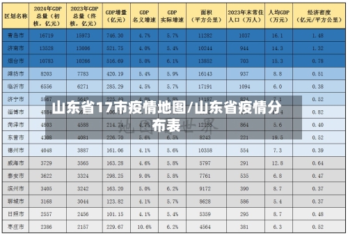 山东省17市疫情地图/山东省疫情分布表-第1张图片