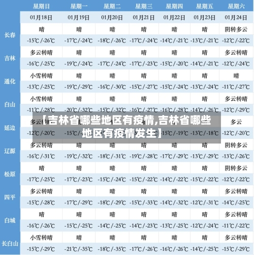 【吉林省哪些地区有疫情,吉林省哪些地区有疫情发生】-第3张图片