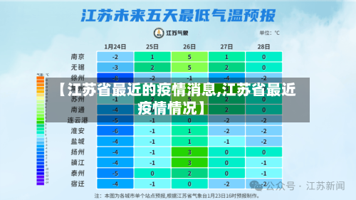 【江苏省最近的疫情消息,江苏省最近疫情情况】-第2张图片
