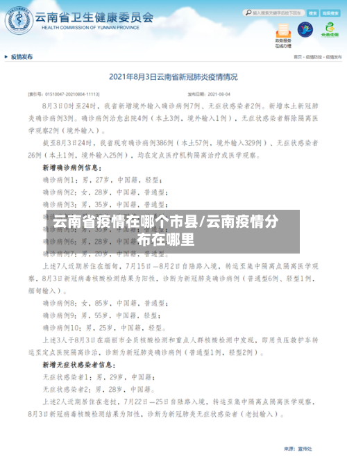 云南省疫情在哪个市县/云南疫情分布在哪里-第1张图片