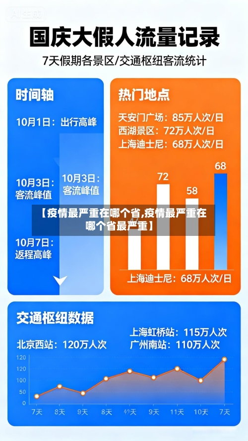 【疫情最严重在哪个省,疫情最严重在哪个省最严重】-第3张图片