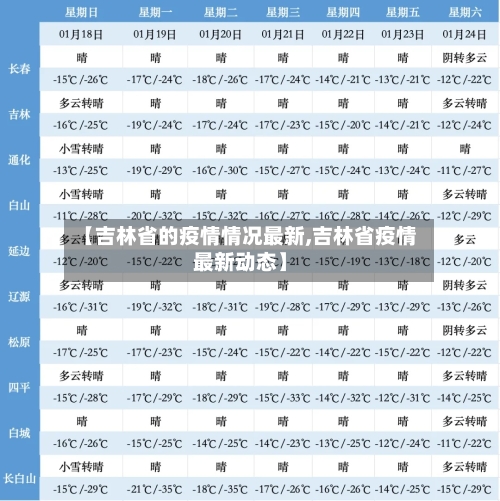 【吉林省的疫情情况最新,吉林省疫情最新动态】-第1张图片