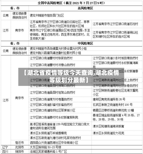 【湖北省疫情等级今天查询,湖北疫情等级划分最新】-第2张图片