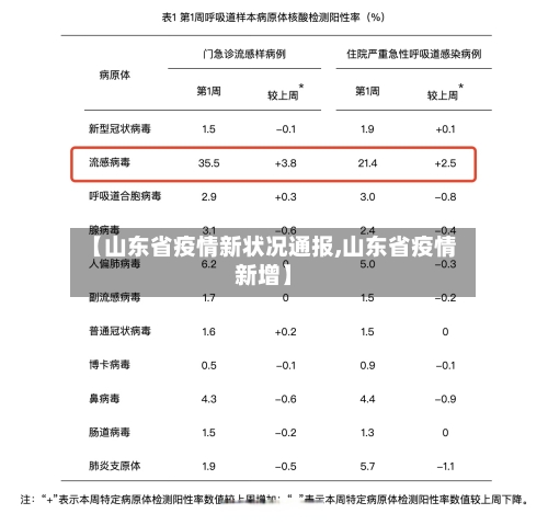【山东省疫情新状况通报,山东省疫情新增】-第1张图片