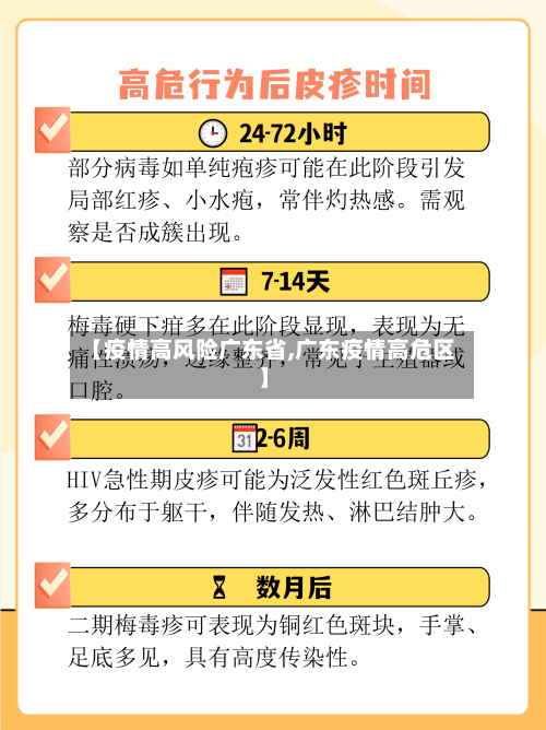 【疫情高风险广东省,广东疫情高危区】-第2张图片
