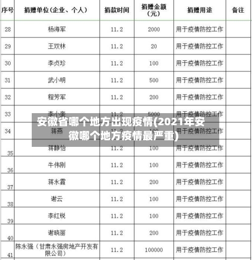 安徽省哪个地方出现疫情(2021年安徽哪个地方疫情最严重)-第1张图片