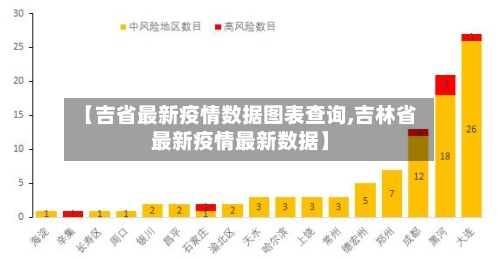 【吉省最新疫情数据图表查询,吉林省最新疫情最新数据】-第1张图片