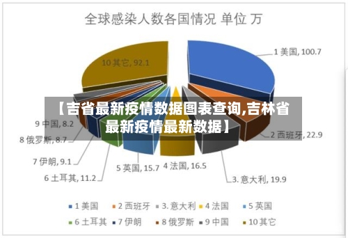 【吉省最新疫情数据图表查询,吉林省最新疫情最新数据】-第2张图片