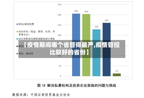 【疫情期间哪个省管得最严,疫情管控比较好的省份】-第1张图片