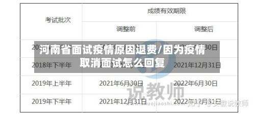河南省面试疫情原因退费/因为疫情取消面试怎么回复-第2张图片