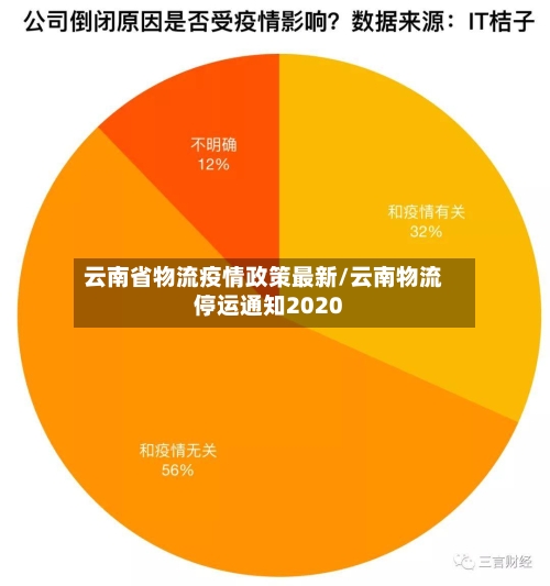 云南省物流疫情政策最新/云南物流停运通知2020-第1张图片