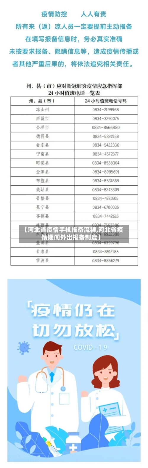 【河北省疫情手机报备流程,河北省疫情期间外出报备制度】-第3张图片