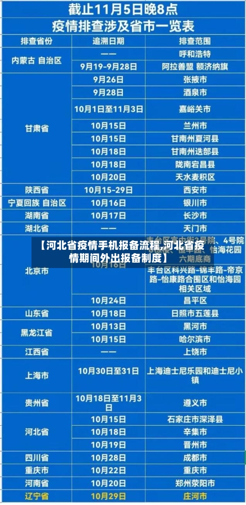 【河北省疫情手机报备流程,河北省疫情期间外出报备制度】-第1张图片